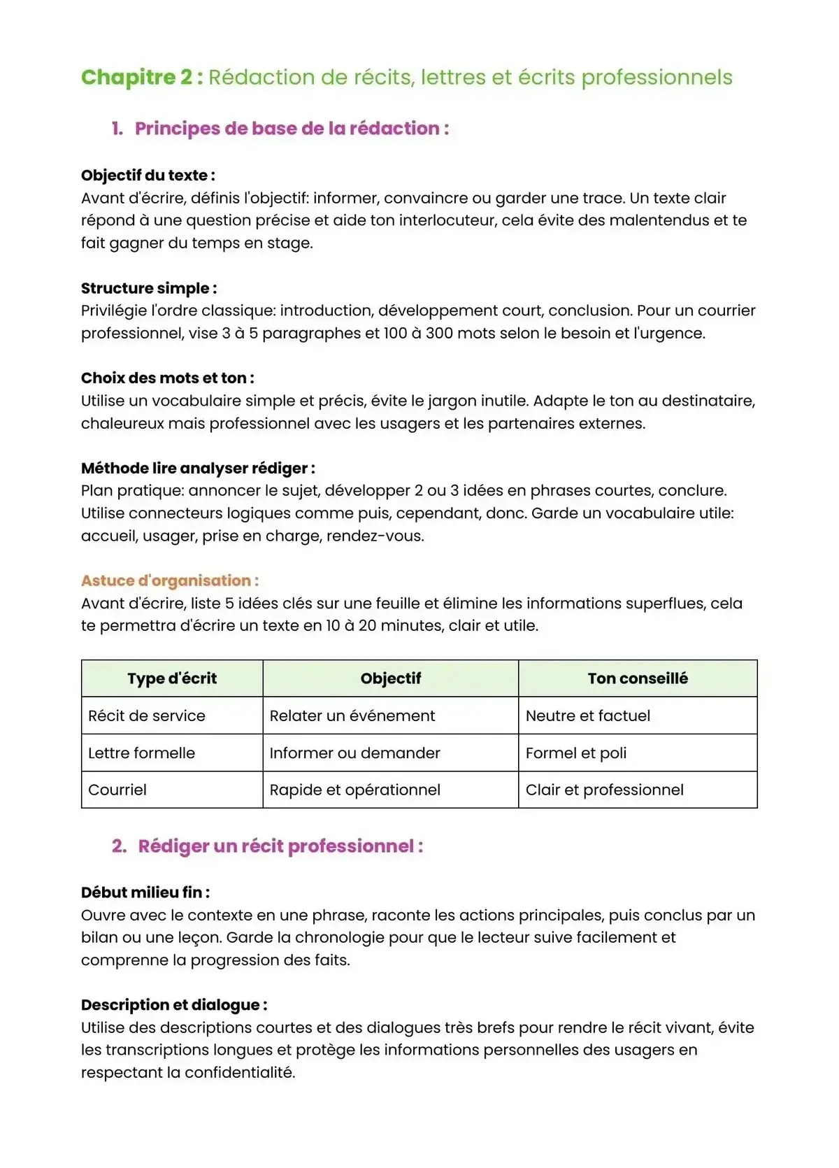 Example Fiche de Révision Bac Pro MA