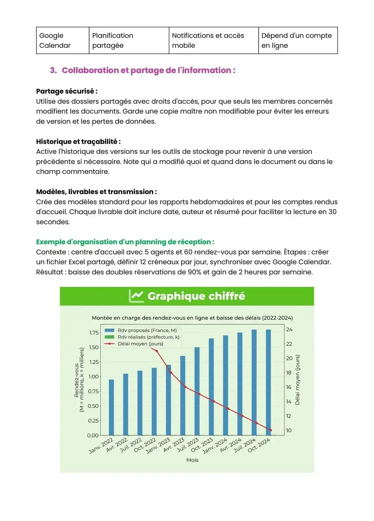 Example Fiche de Révision Bac Pro MA